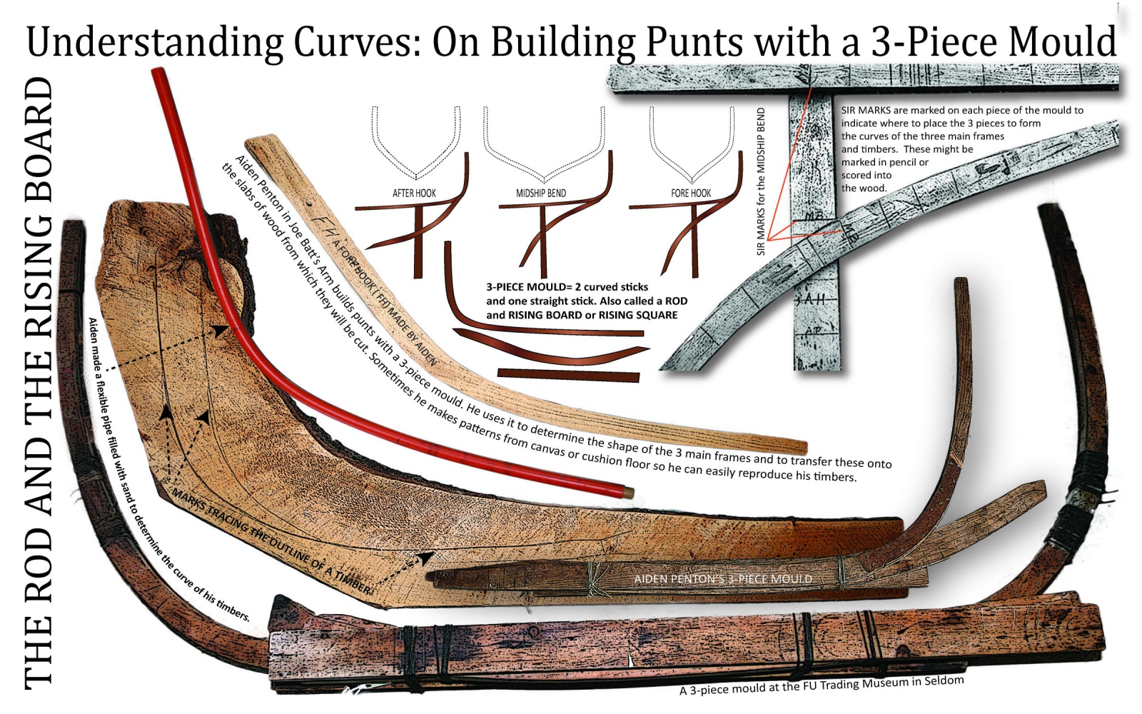 Understanding Curves: On Building Punts with a 3-Piece Mould