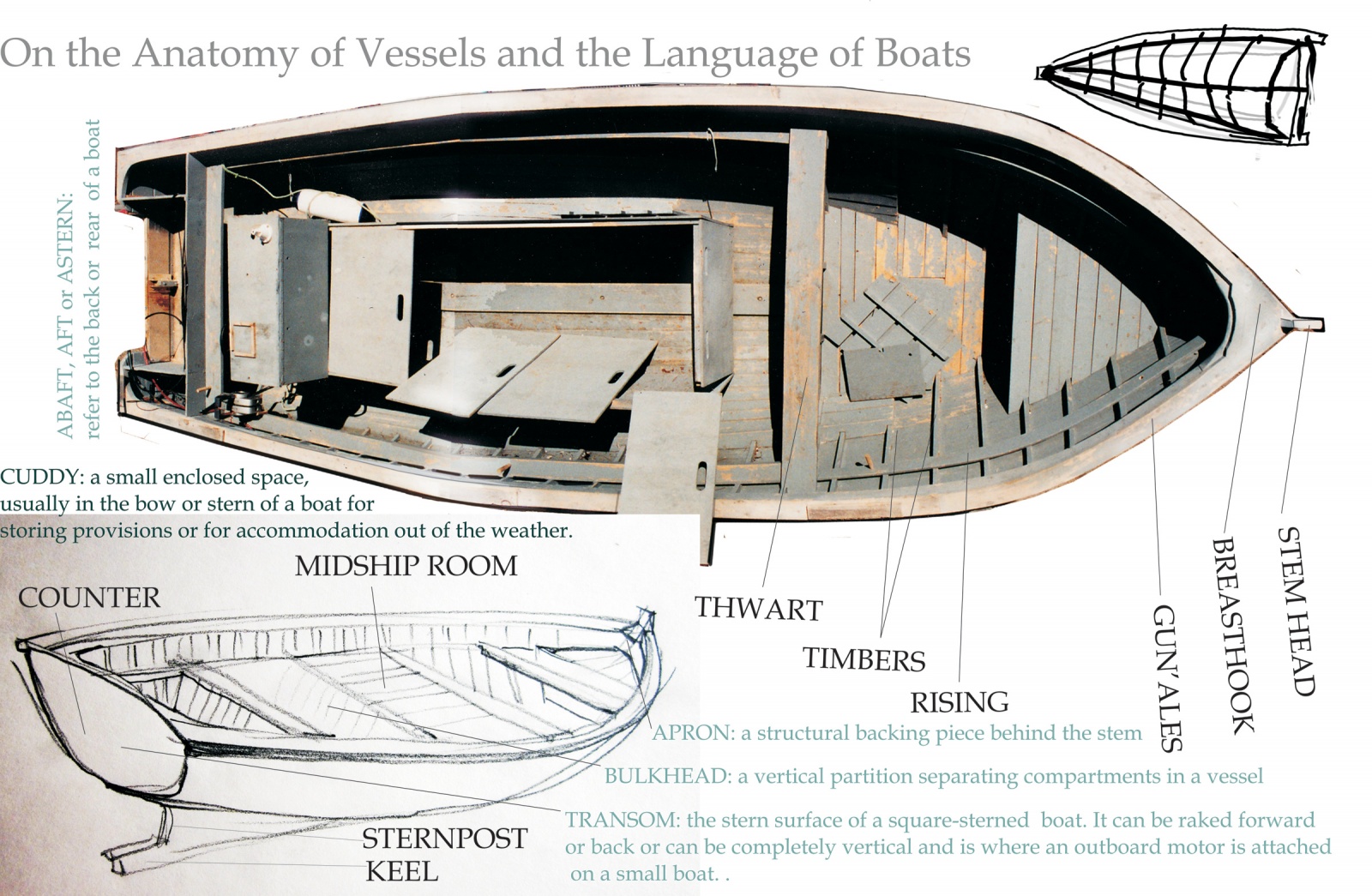 On the Anatomy of Vessels and the Language of Boats