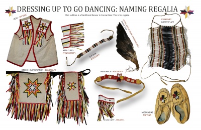 Dressing Up to Go Dancing: Naming Regalia