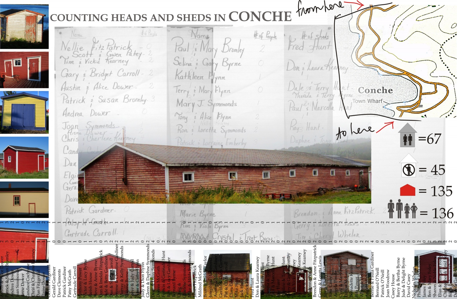 Counting Heads and Sheds in Conche