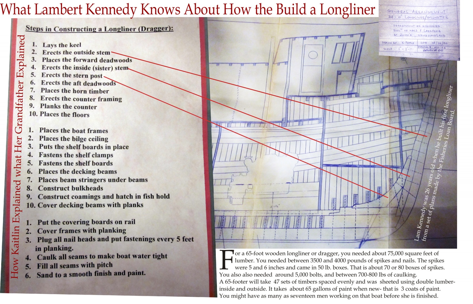 What Lambert Kennedy Knows About How to Build a Longliner