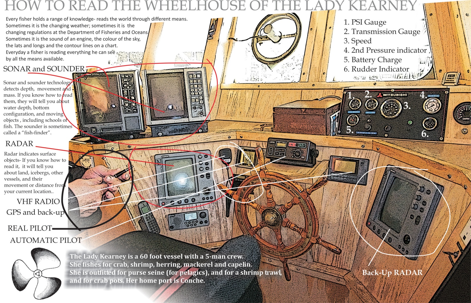 How to Read the Wheelhouse of the Lady Kearney