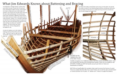 What Jim Edwards Knows about Battening and Bracing