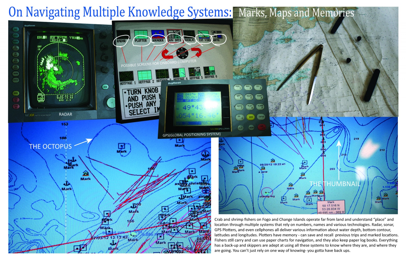 On Navigating Multiple Knowledge Systems: Marks, Maps and Memories