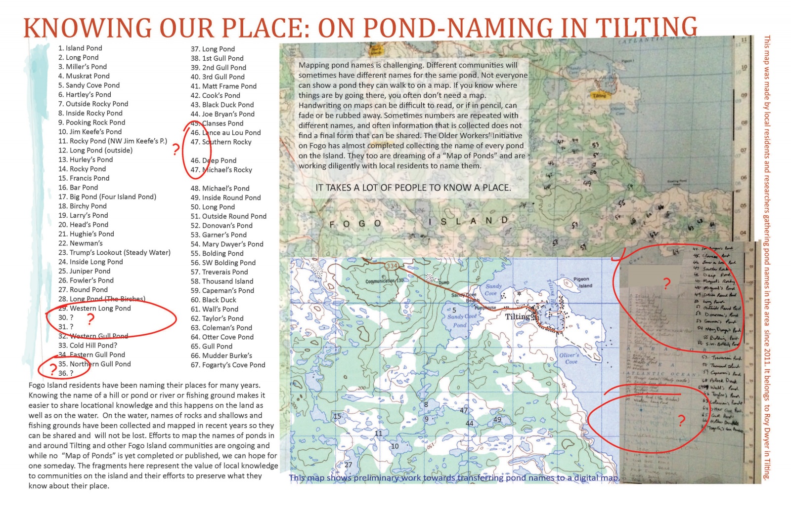 Knowing Our Place: On Pond-Naming in Tilting