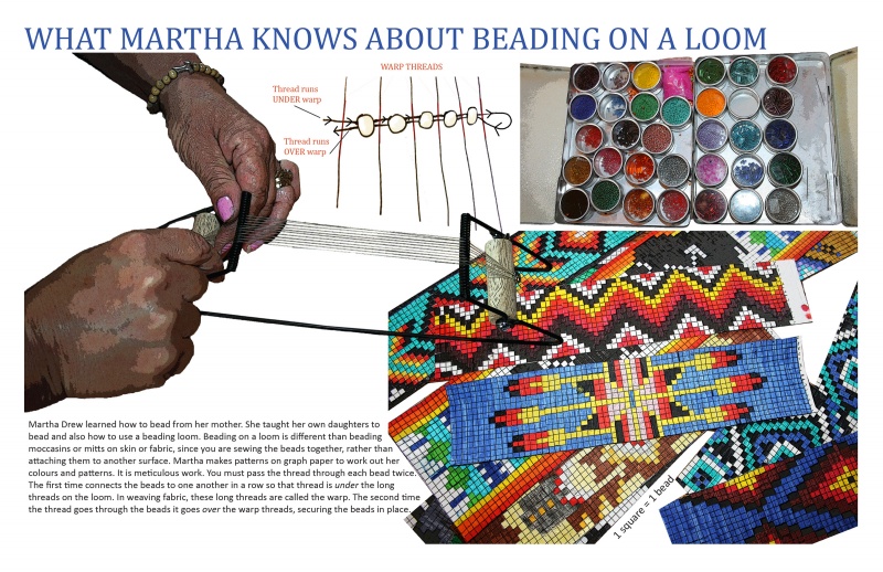 What Martha Knows About Beading on a Loom › Towards an Encyclopedia of