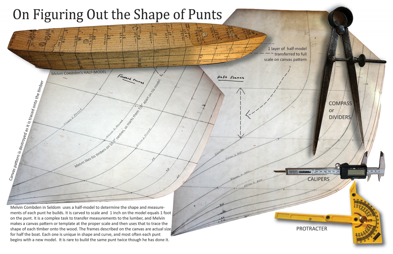 On Figuring Out the Shape of Punts