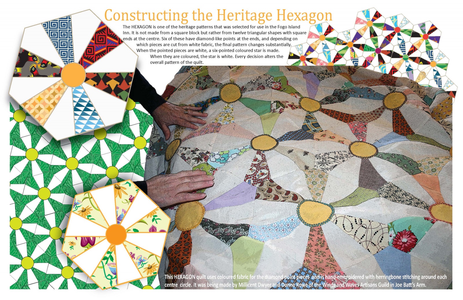 Constructing the Heritage Hexagon