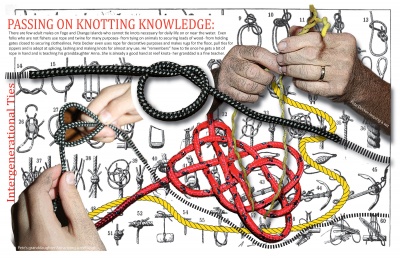 Passing on Knotting Knowledge