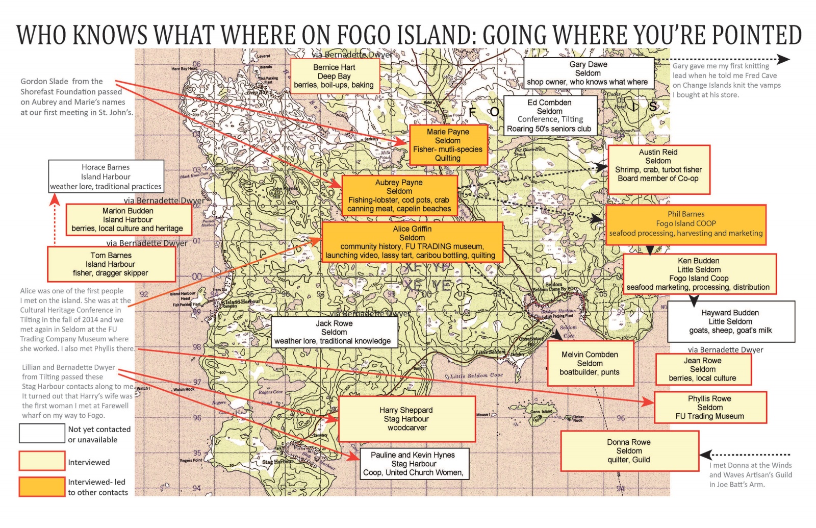 Who Knows What Where on Fogo Island: Going Where You’re Pointed